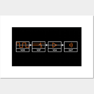 Analogue Synth Signal Path Posters and Art